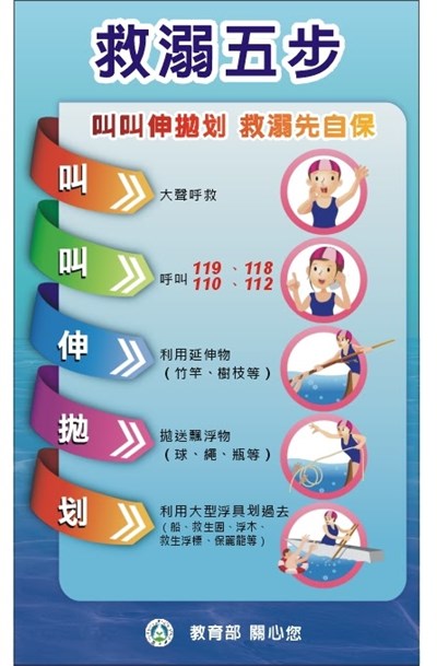 防溺宣導