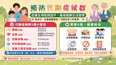 參考附件2代謝症候群防治宣導圖卡