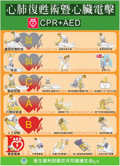 CPR+AED標準版